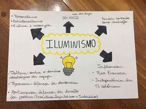 Capa De Trabalho Iluminismo