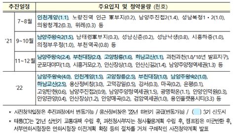 May 05, 2021 · 사전청약 대상 지역의 분양가가 해당 지역 대표 아파트 시세의 65% 수준에서 결정된다고 가정했을 때, 예상 분양가가 가장 저렴한 지역은 경기도 시흥거모 공공주택지구다. 내년 3기 신도시 등 3만 가구 사전청약…과천청사·태릉·캠프킴 ...
