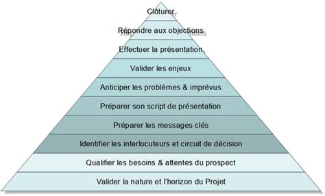 Comment Présenter Un Projet De Création D Entreprise  Exemple de Projet