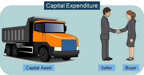 Difference Between Capital And Revenue Expenditure With Examples