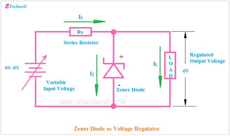 How And Why Zener Diode Regulate Voltage In Reverse Bias Etechnog