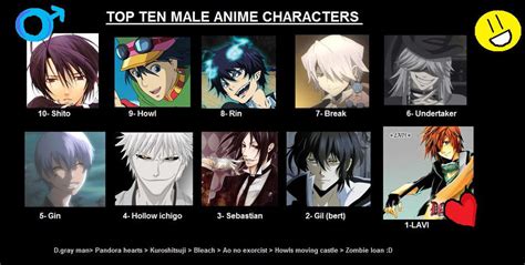 Cool Anime Male Characters Names Ideas Of Europedias