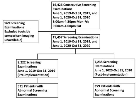 Flow Chart Of Patient Selectio Image Eurekalert Science News Releases