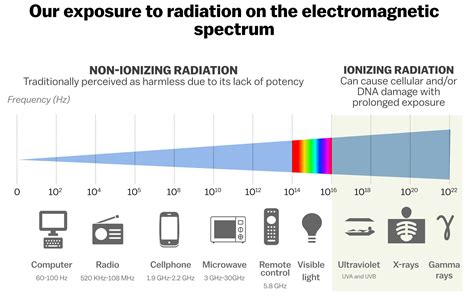 5G is being rolled out in Australia. Is the radiation safe? - Hack