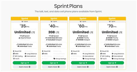 Sprints 80 Plan Features Details And Review Bestphoneplans