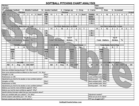 Fastpitch Softball Pitching Chart Template