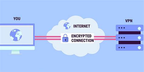 Vpn All You Need To Know About Vpns What They Do And How To Use Them