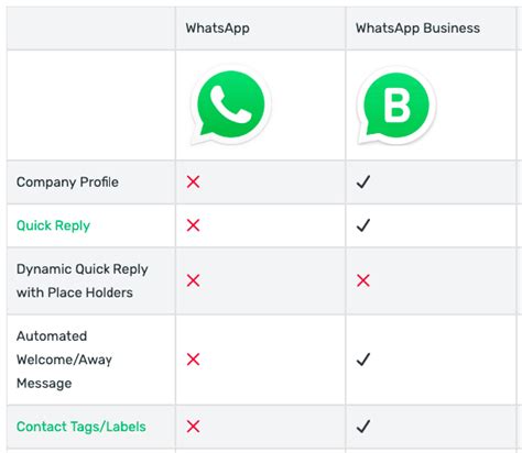 What Is The Difference Between Whatsapp And Whatsapp Business