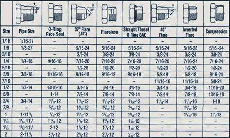 6 Best Images Of Hydraulic Fitting Size Chart Parker Hydraulic