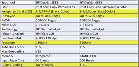 Hp deskjet 3835 driver download for mac. Perbandingan HP Deskjet 3835 vs. 4675 Wireless | JUAL ...
