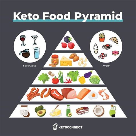 › usda dietary guidelines 2020. KetoConnect on Instagram: "For #NationalKetoDay, we're ...