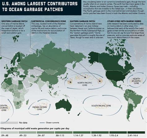 Plastic Oceans Pollution Gyres Garbage Patches Waste