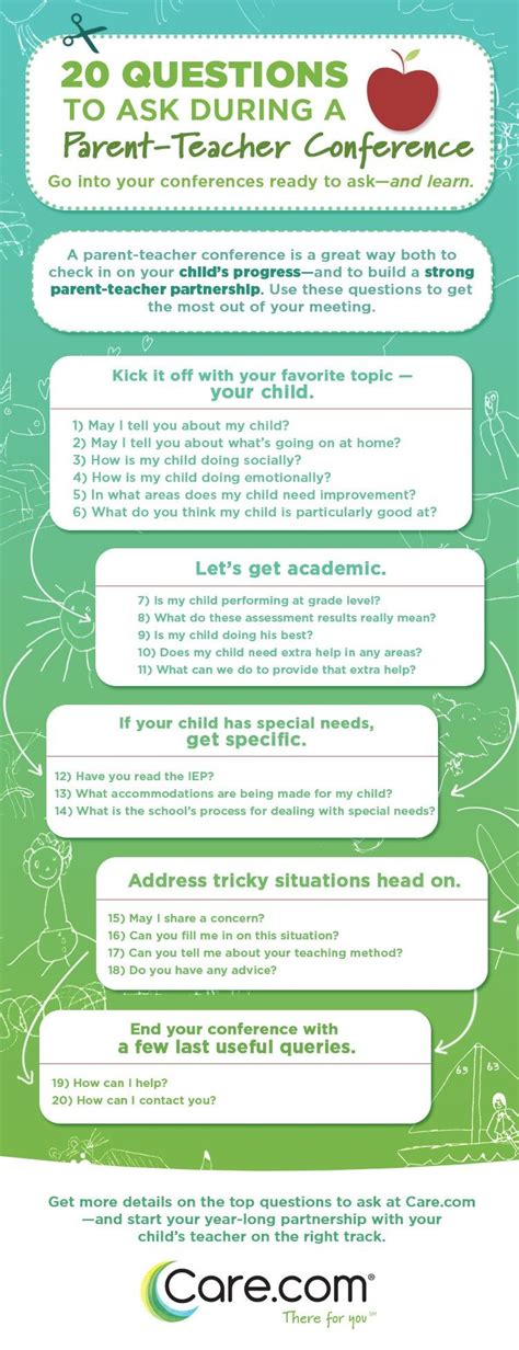 What Questions To Ask During Parent Teacher Meeting Grandparentsanddads