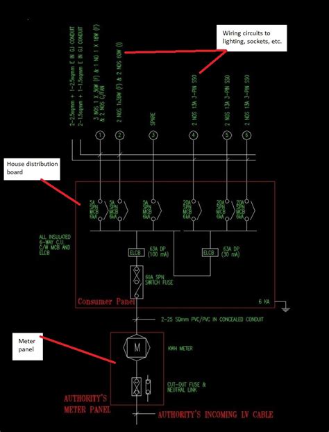 What is electrical schematic diagram? Electrical Installations: Simple house electrical schematic