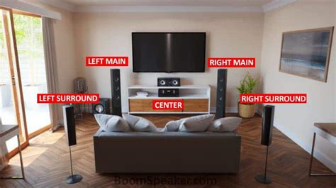 Guide To The Best Speaker Placement For Surround Sound Boomspeaker
