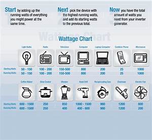 An Info Sheet Describing The Different Types Of Appliances