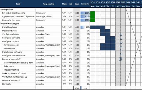 Project Plan Examples Excel Unique Excel Schedule Template Project