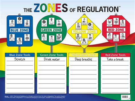 Posters The Zones Of Regulation A Social Emotional Learning Pathway