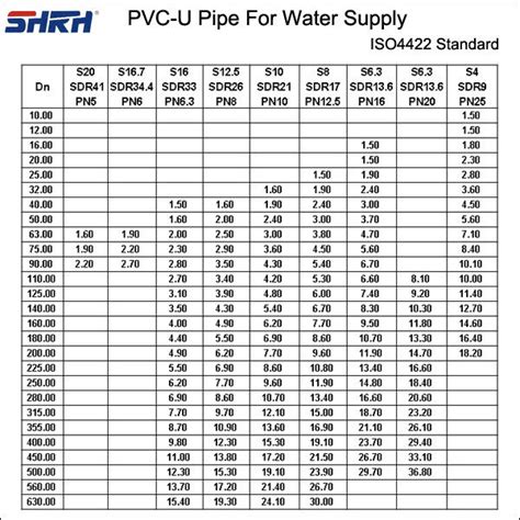 Plumbing Vent Flashing Schedule 20 Pvc Pipe Dimensions