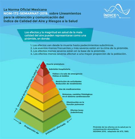 indicadores de salud ambiental en materia de calidad del aire porn sex picture