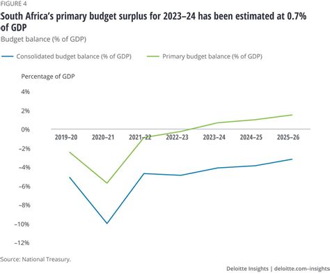 Africa Economic Outlook Deloitte Insights