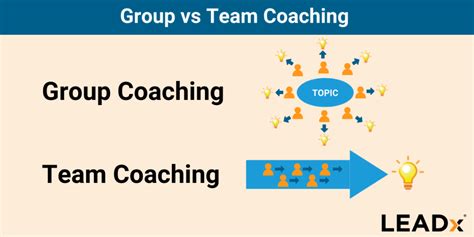 Group Coaching Definition Programs Prices Leadx