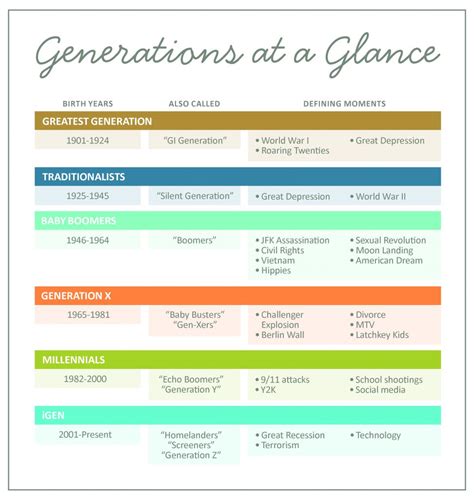Generational Comparison Chart Printable