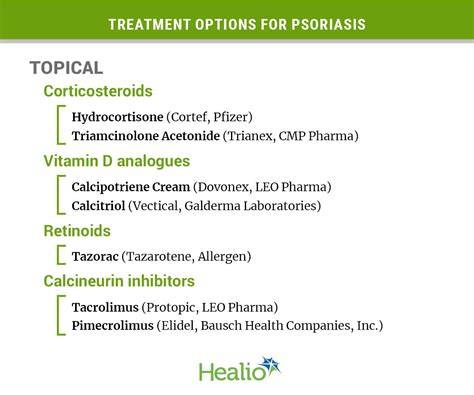 Hot Topics In Psoriasis