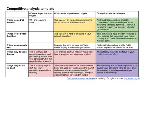 A competitive analysis can help you learn the ins and outs of how your competition works, and identify potential let's dive into a few more benefits of conducting competitive analyses Competitive Analysis Templates - 40 Great Examples [Excel ...