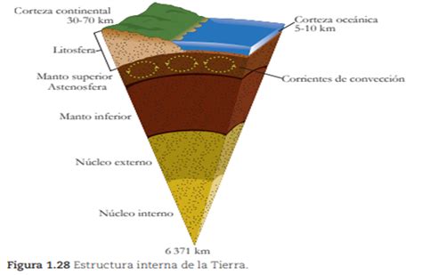 El Interior De La Tierra Nueva Escuela Mexicana Digital