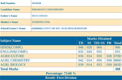 Rbse 12th class 2021 result released. RBSE 12th Science Result 2021 Date - Check result ...