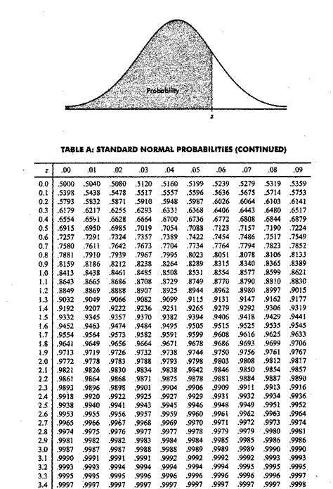 To Live Is To Learn Normal Distribution Curve