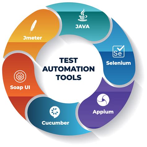Ignite Labs Test Automation