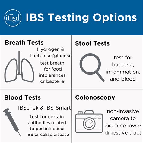 Testing In Ibs About Ibs