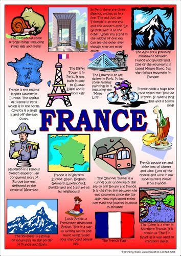 17 Ideas De Symbole France En 2021 Francia Clases De Francés