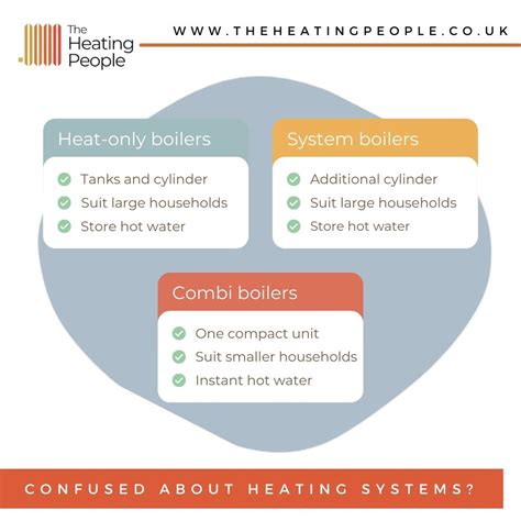 Pros And Cons Of Combi Boilers The Heating People