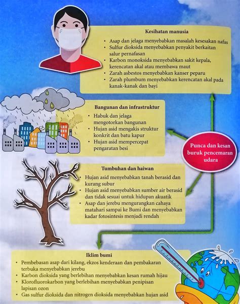 Pencemaran udara identik dengan suatu hal yang bersifat buruk dan negatif. Pencemaran Udara