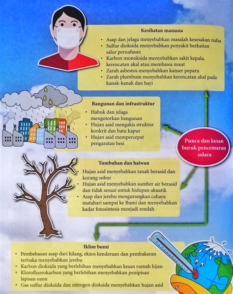 Besarnya tekanan udara tersebu akan berbanding terbalik dengan ketinggian pada suatu tempat, semakin tinggi tempat tersebut, maka kemudian akan semakin rendah tekanan udaranya, begitu juga sebaliknya. Pencemaran Udara