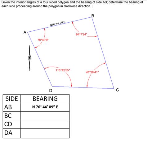 Solved Given The Interior Angles Of A Four Sided Polygon And