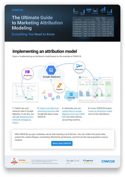 The Ultimate Guide To Marketing Attribution Modeling