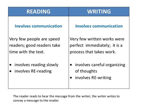 Reading And Writing Connections