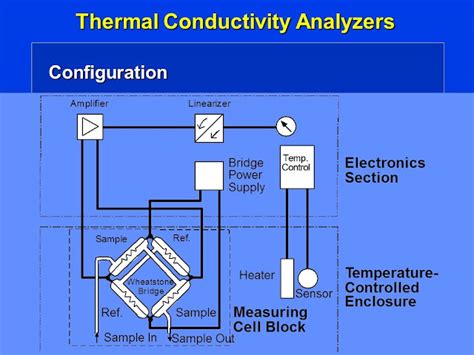 Thermal Conductivity Detector