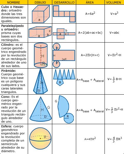 Figuras Geometricas Áreas Y Volúmenes De Cuerpos Geométricos
