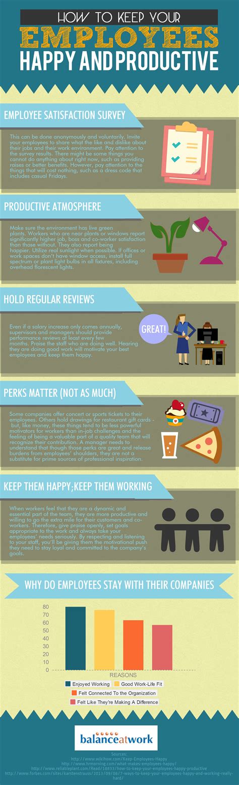 How To Keep Your Employees Happy And Productive Infographic Testing