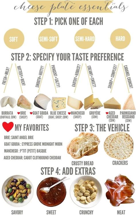 This Cheese Guide Is All You Want In Your Life