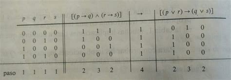 Discrete Mathematics Why A Truncated Table For Logic Implication P