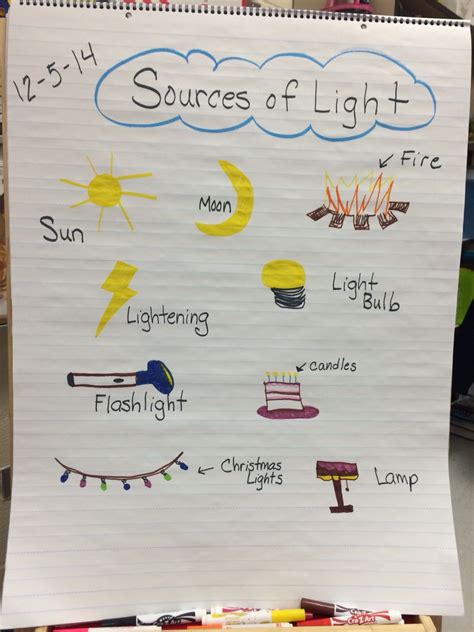 Sources Of Light Anchor Chart Light Science Science Lessons Science