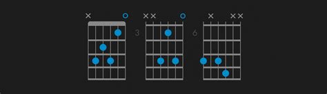 C Dominant 7th Guitar Chord How To Play C7 Chord Fender Play