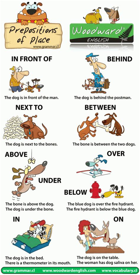Prepositions Of Place Chart Woodward English Learn English Vocabulary
