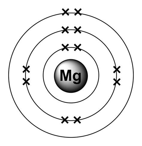 Write The Electronic Configuration Of Cr Orbital Diagram Electron 3d